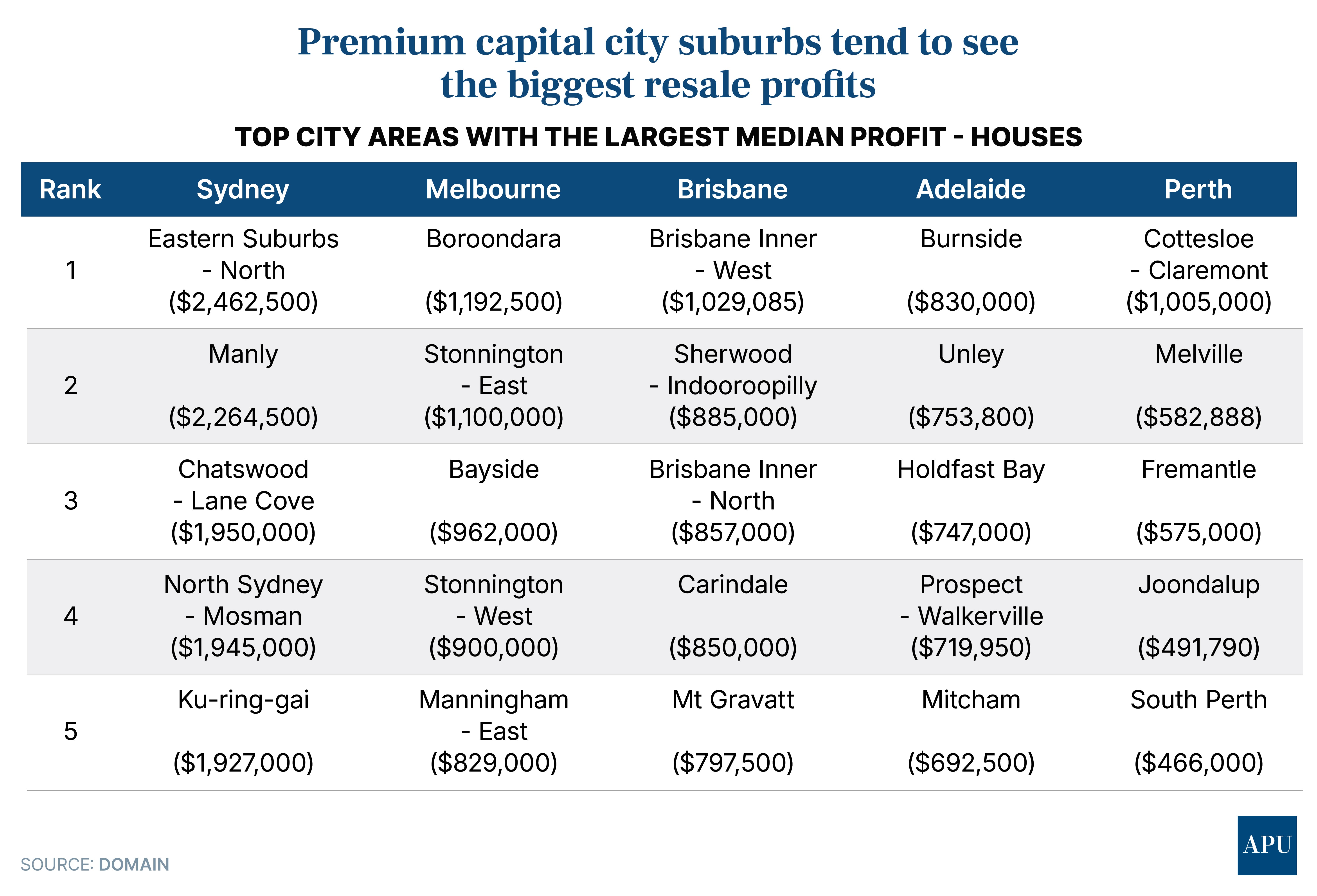 Aug28-TopCityAreas