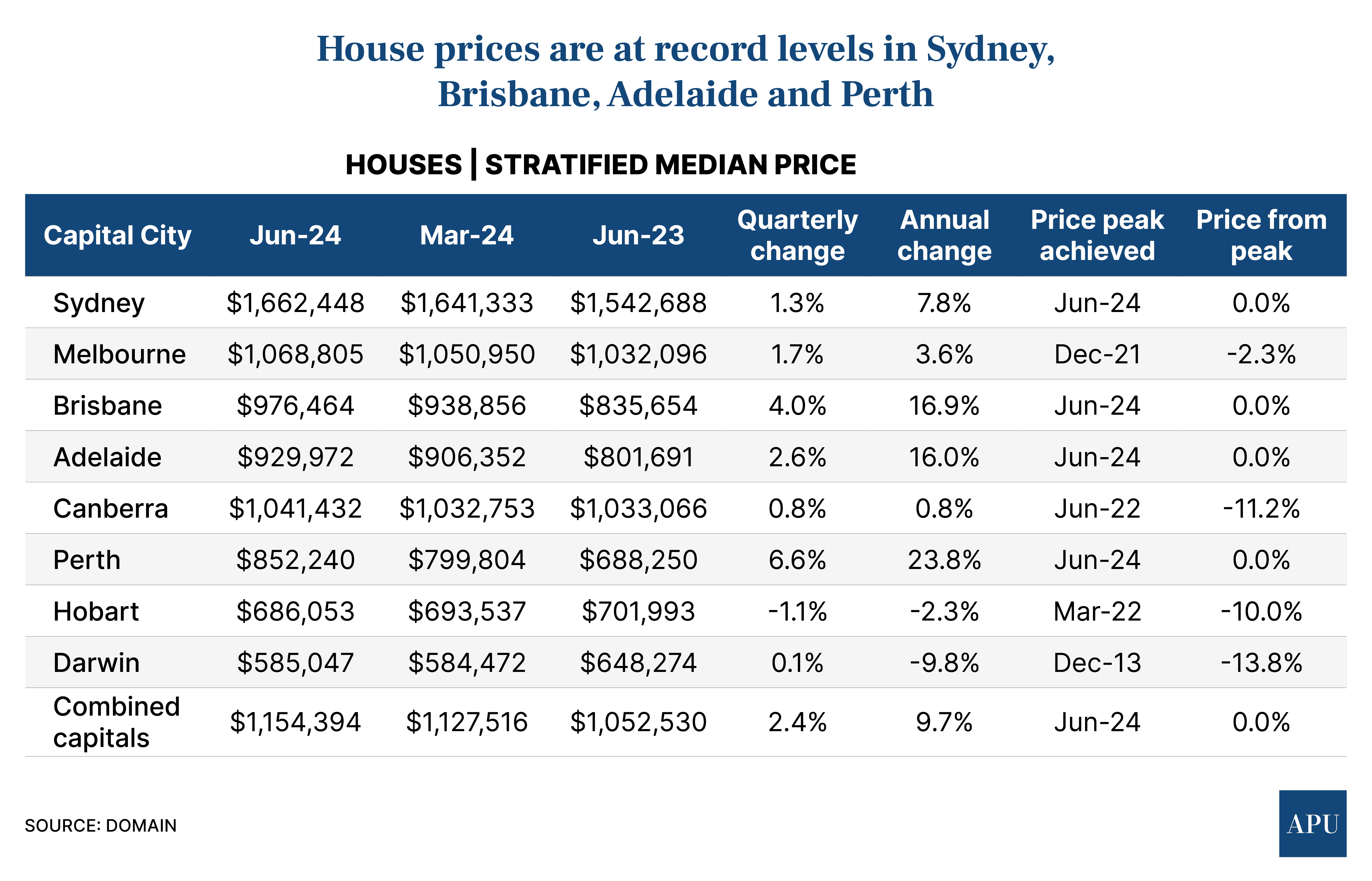 Houses-Jul26-2024