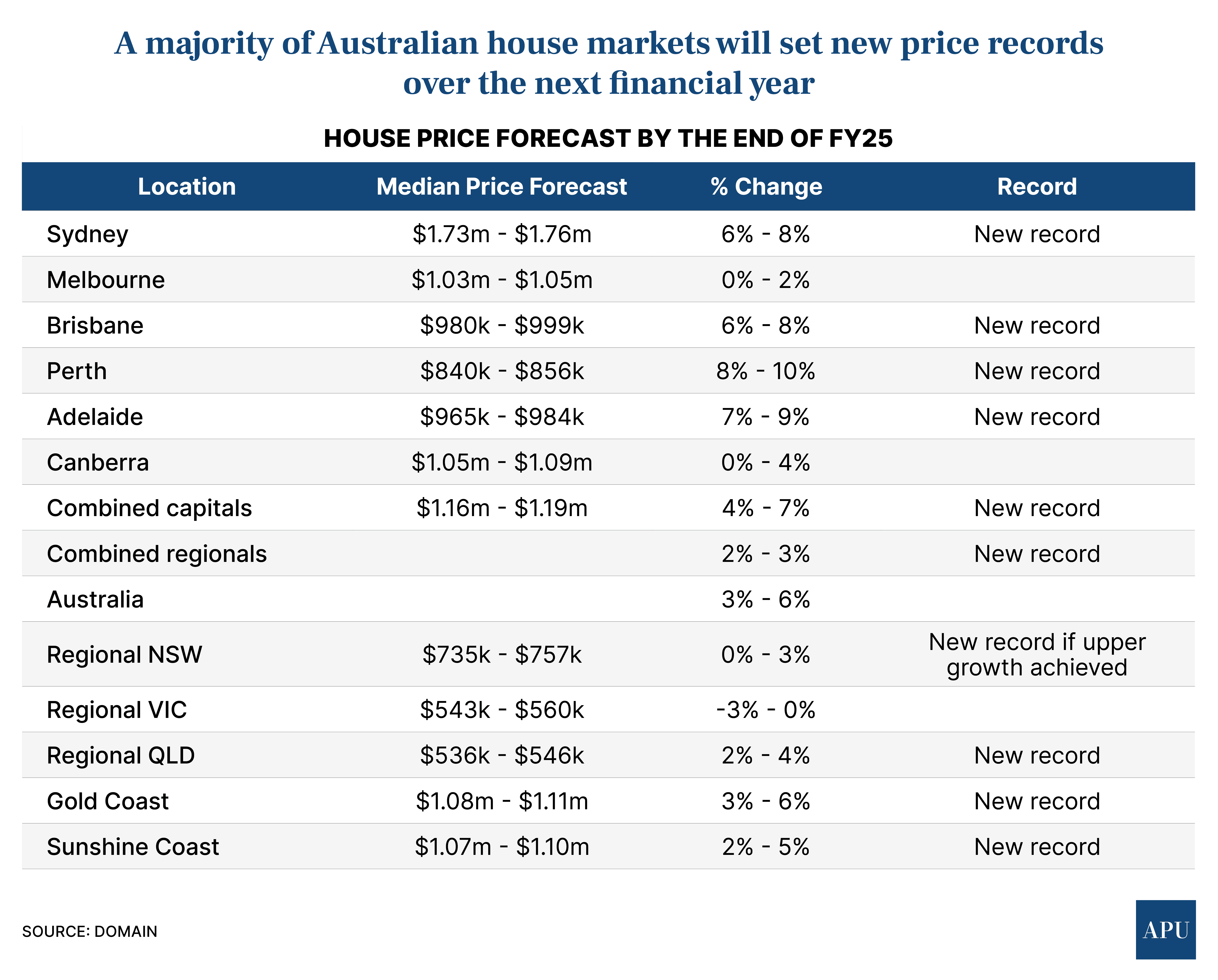 Houses-Jun20-2024