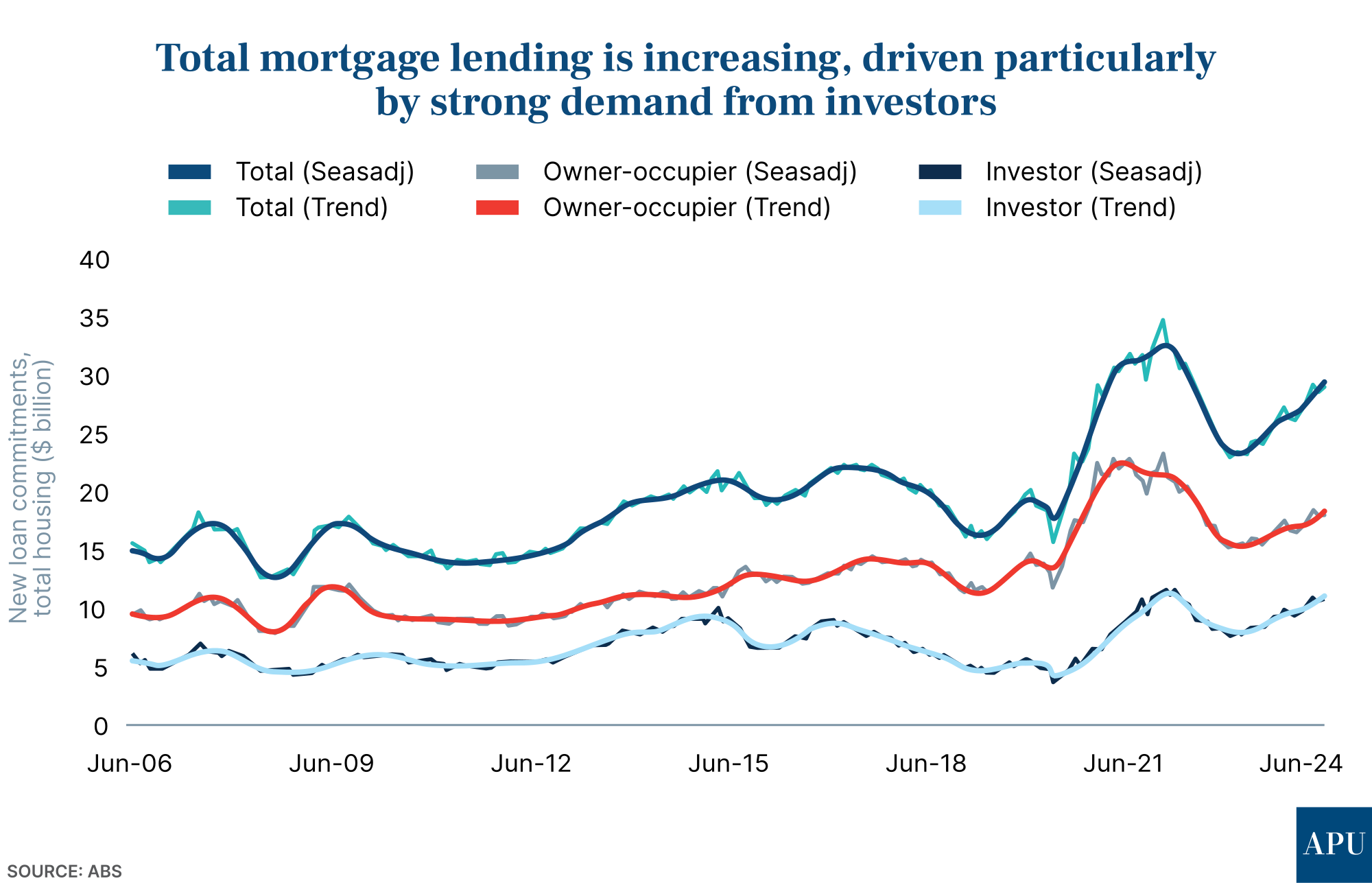 Mortgage