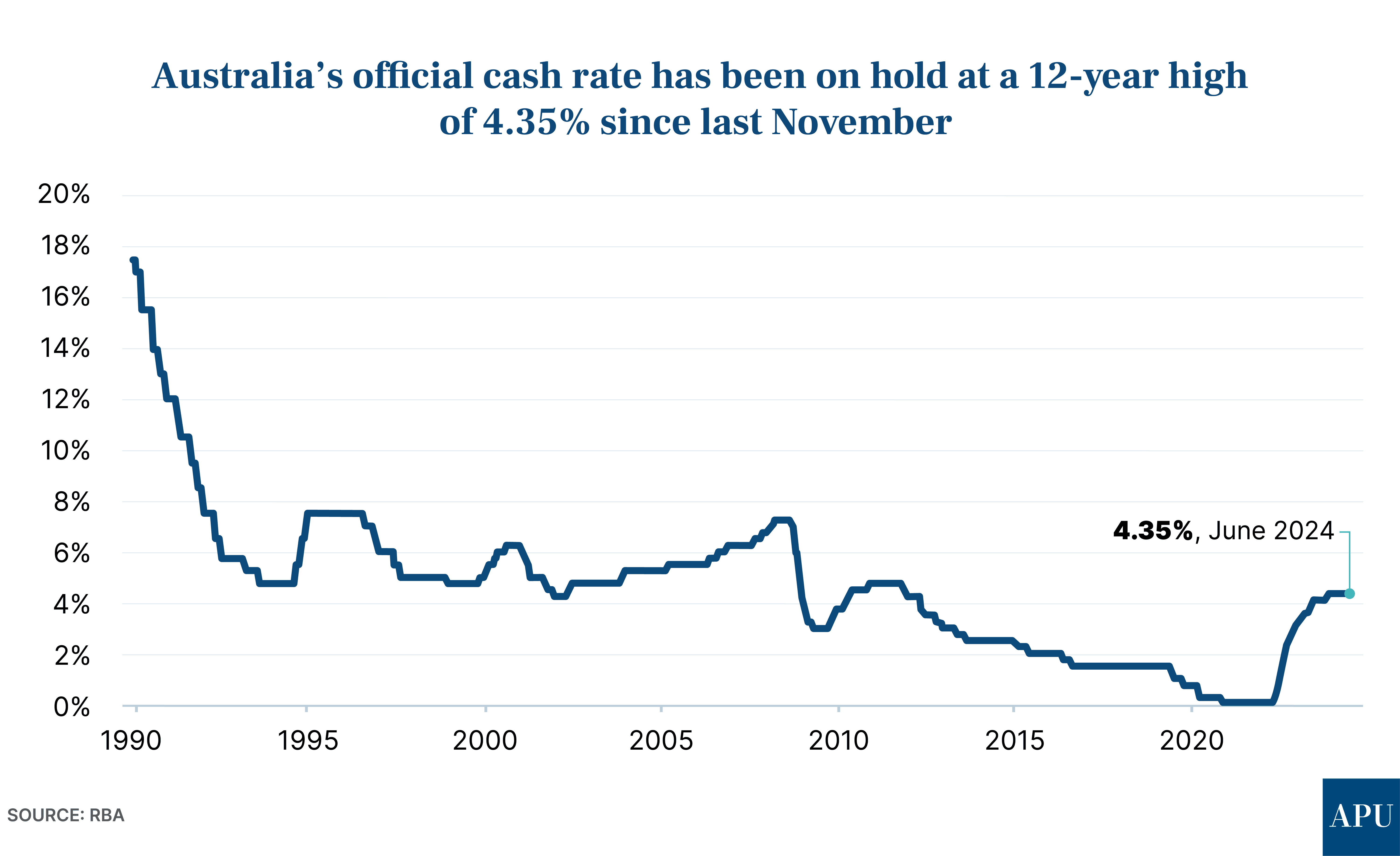 RBA-Jun18-2024