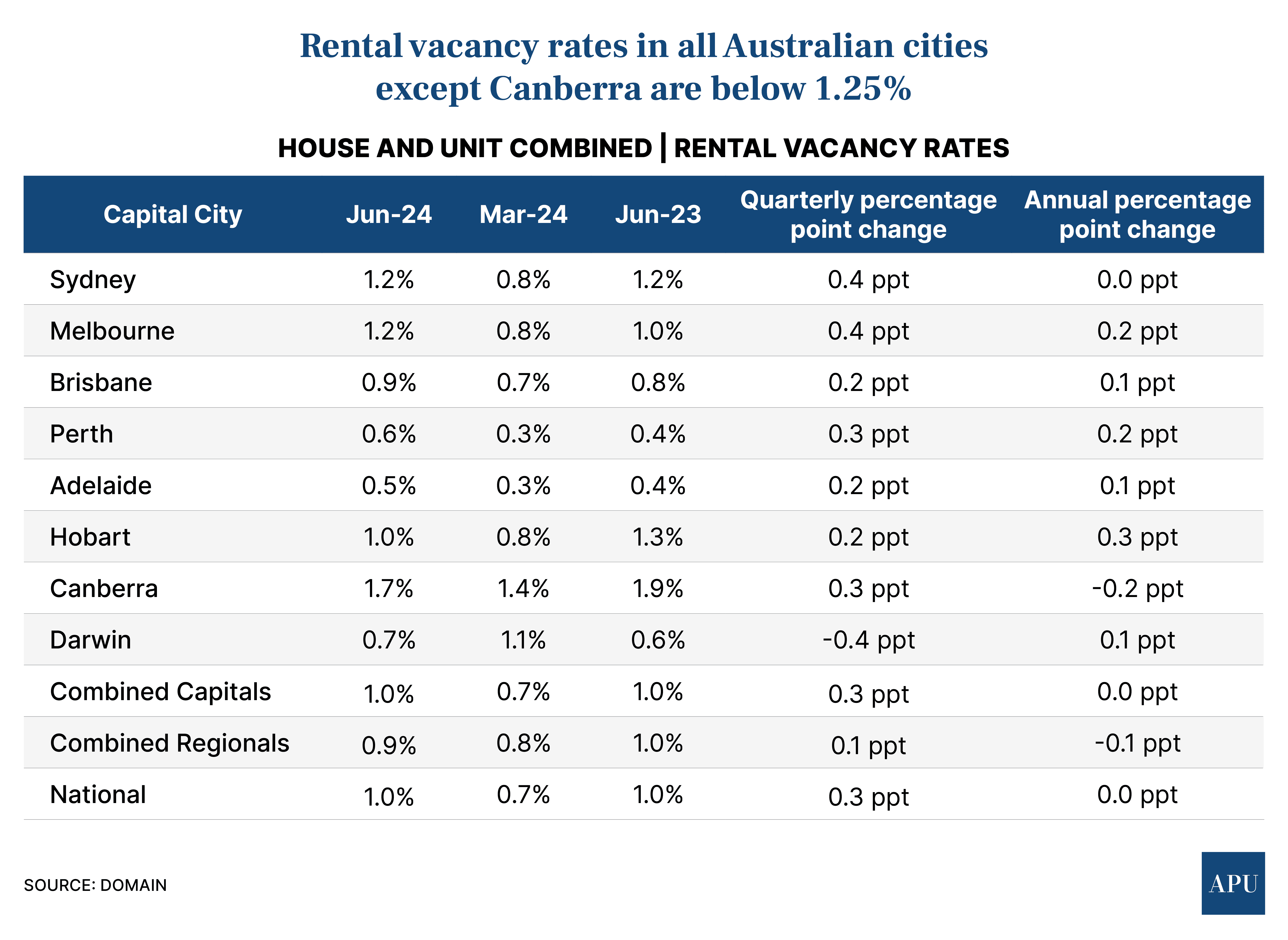 Rate-Jul2-2024