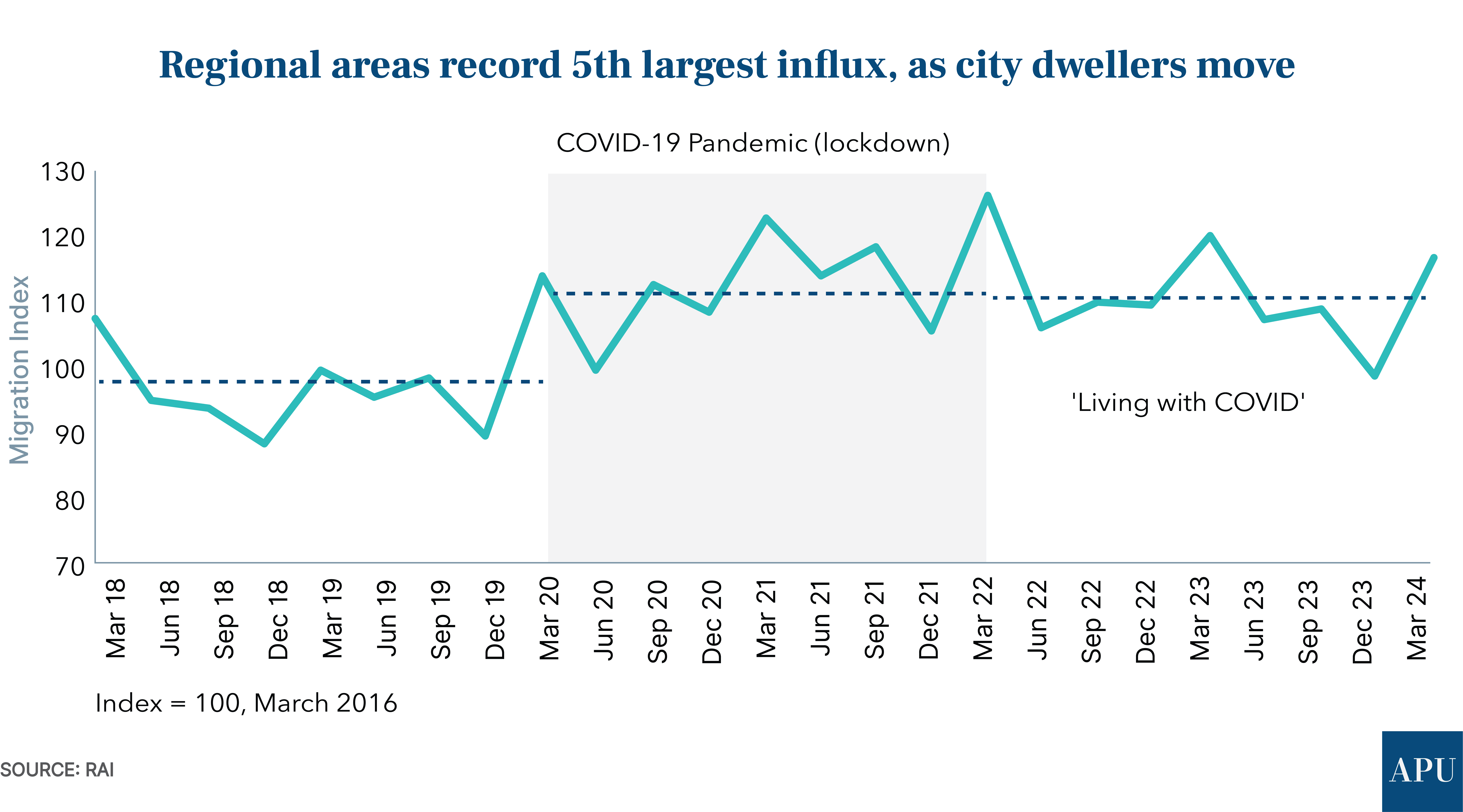 Regional Migration (1)