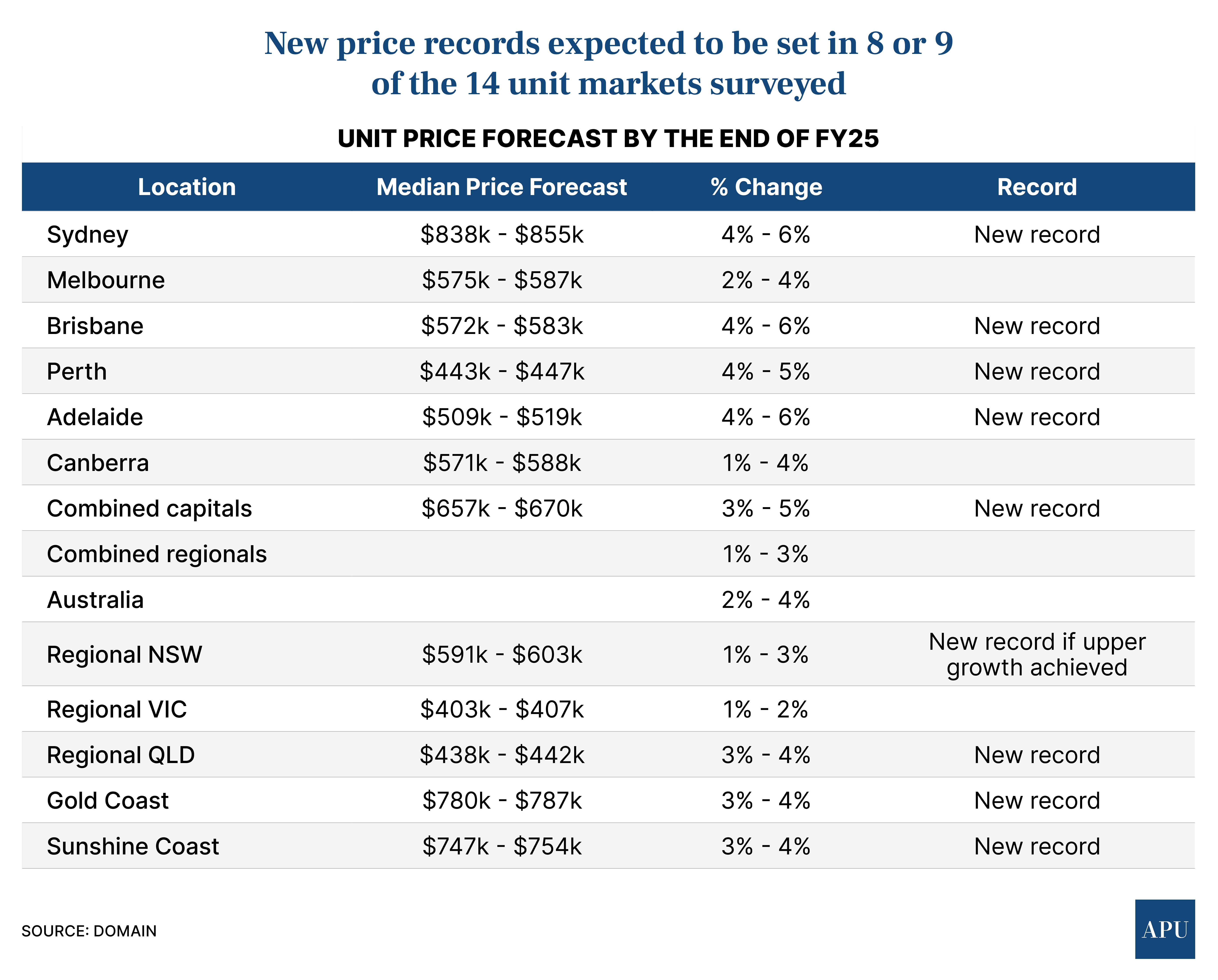 Units-Jun20-20242