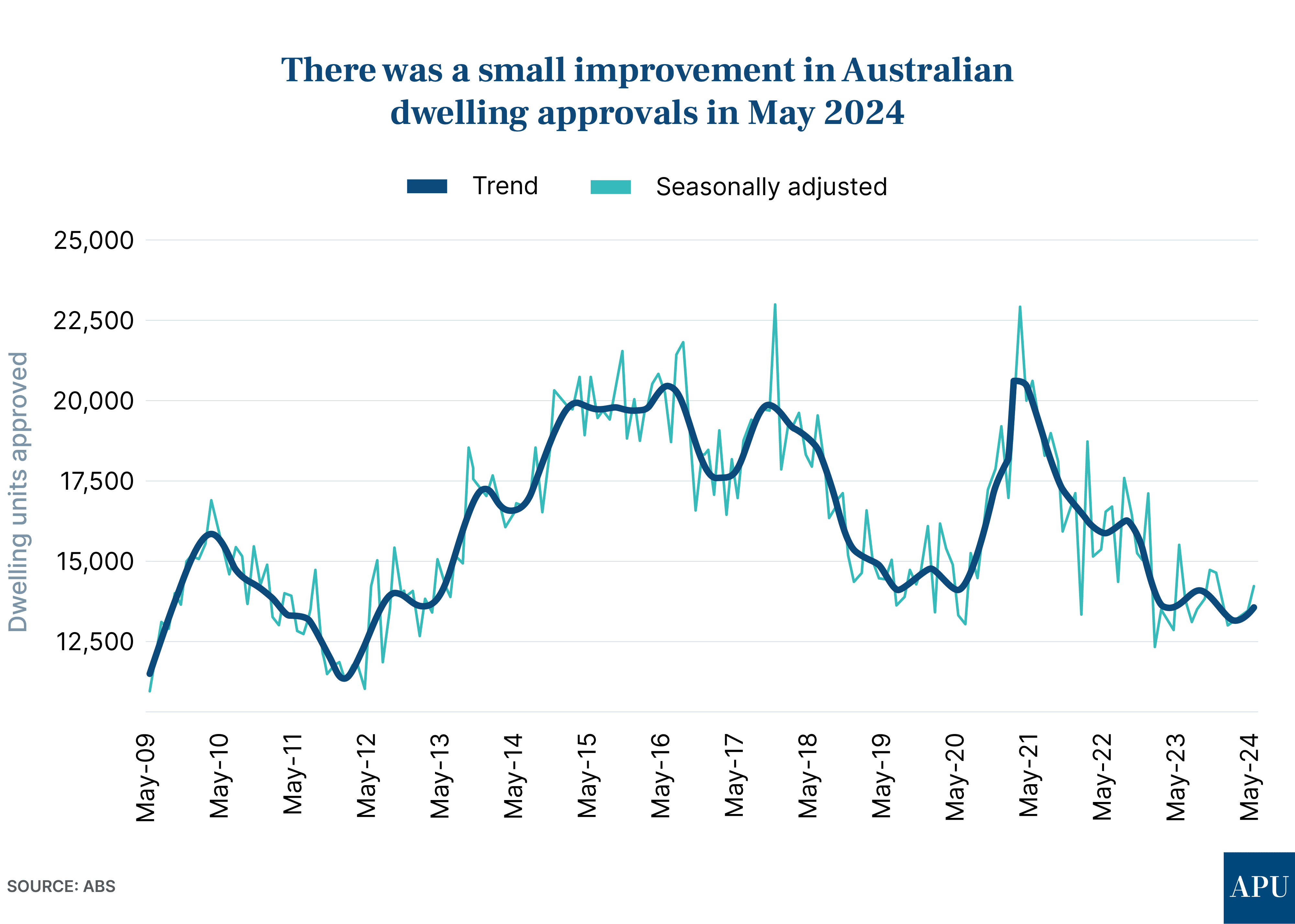 approvals-Jul4-2024