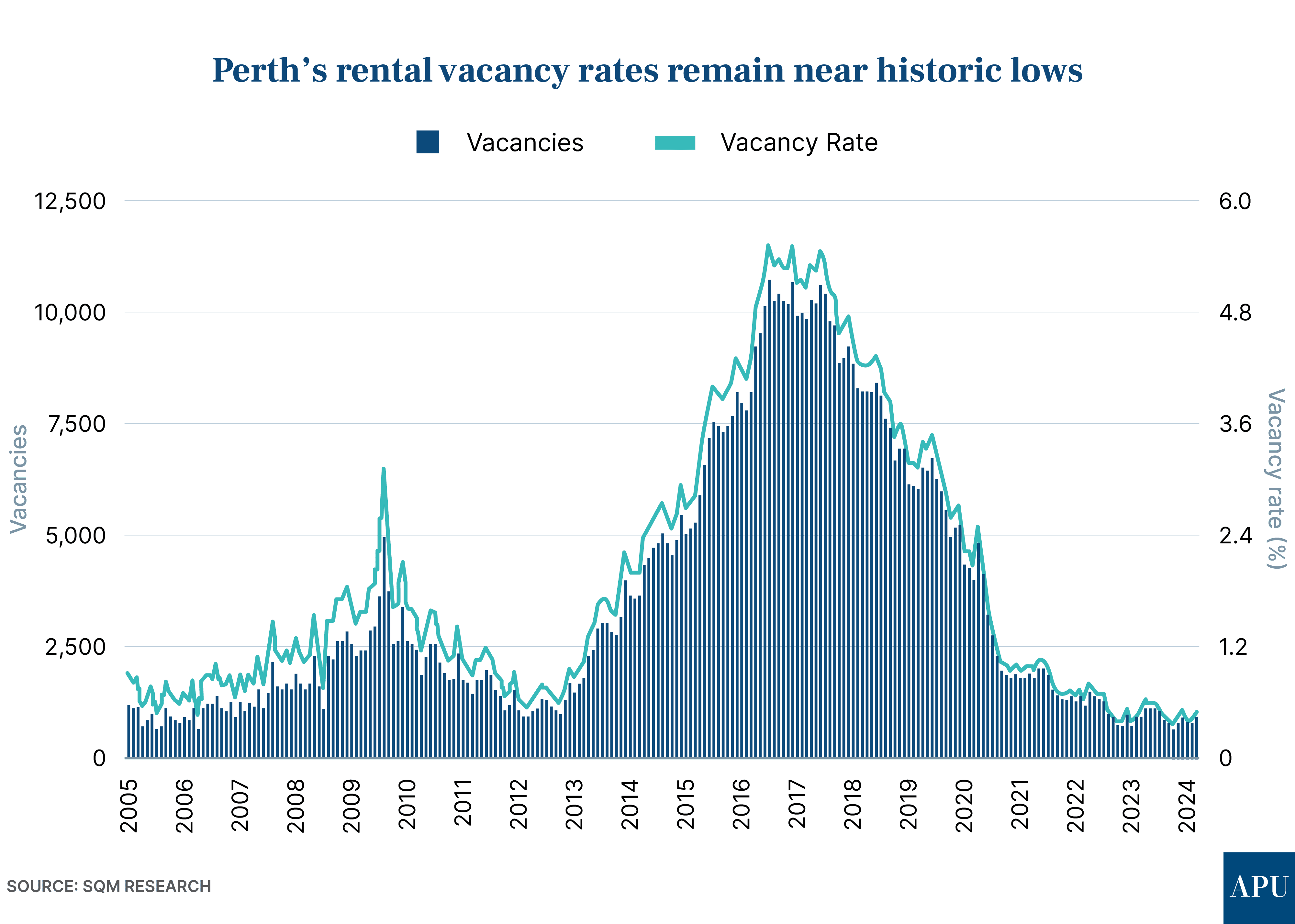 Easing The Housing Shortage: Incentives Vs Penalties