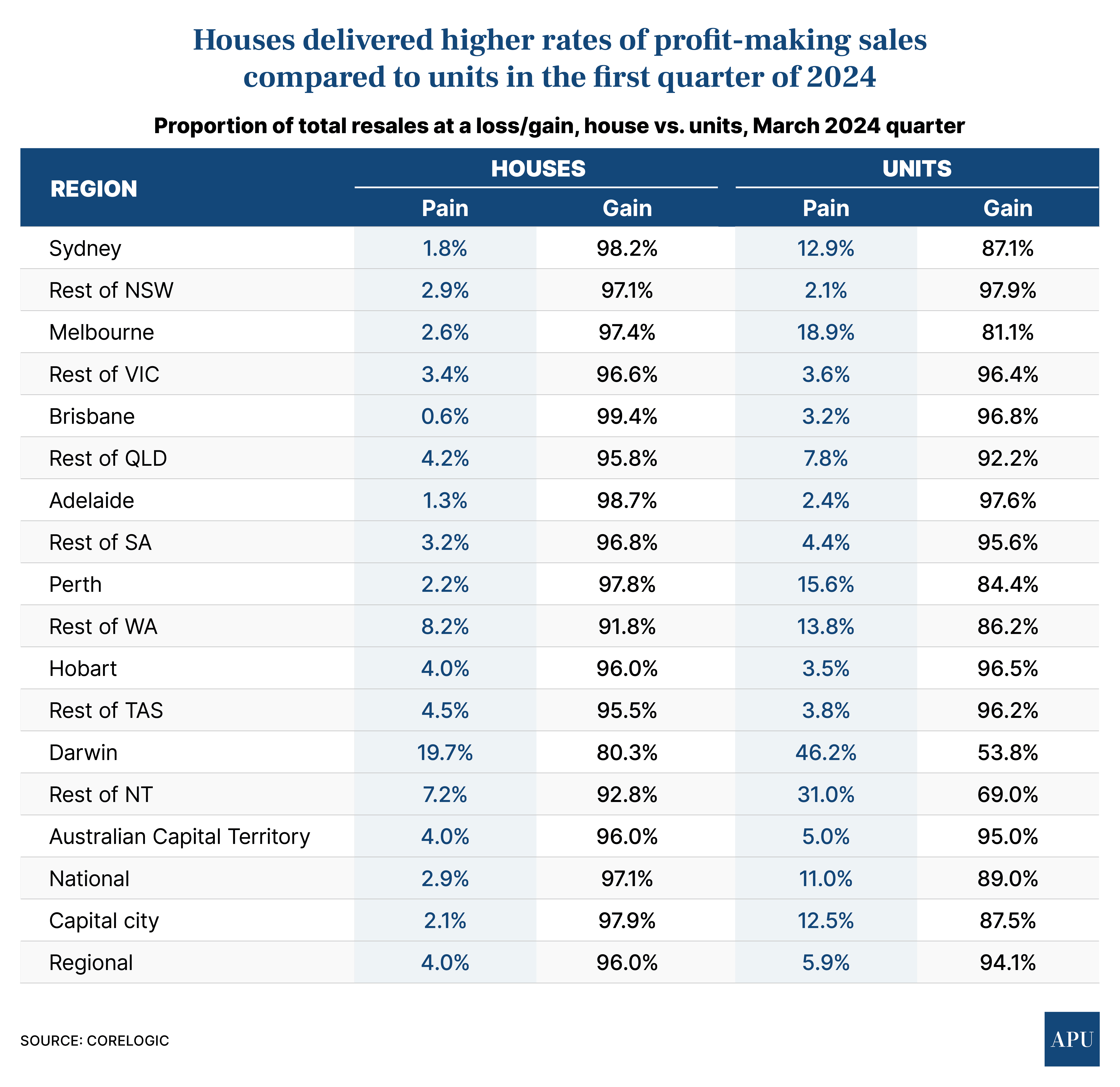 resales-Jun28-2024