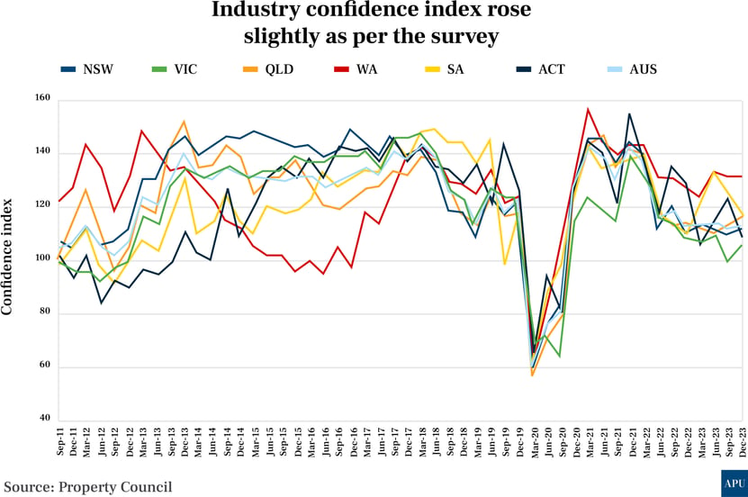 Confidence-index-graph_dec_27_2023
