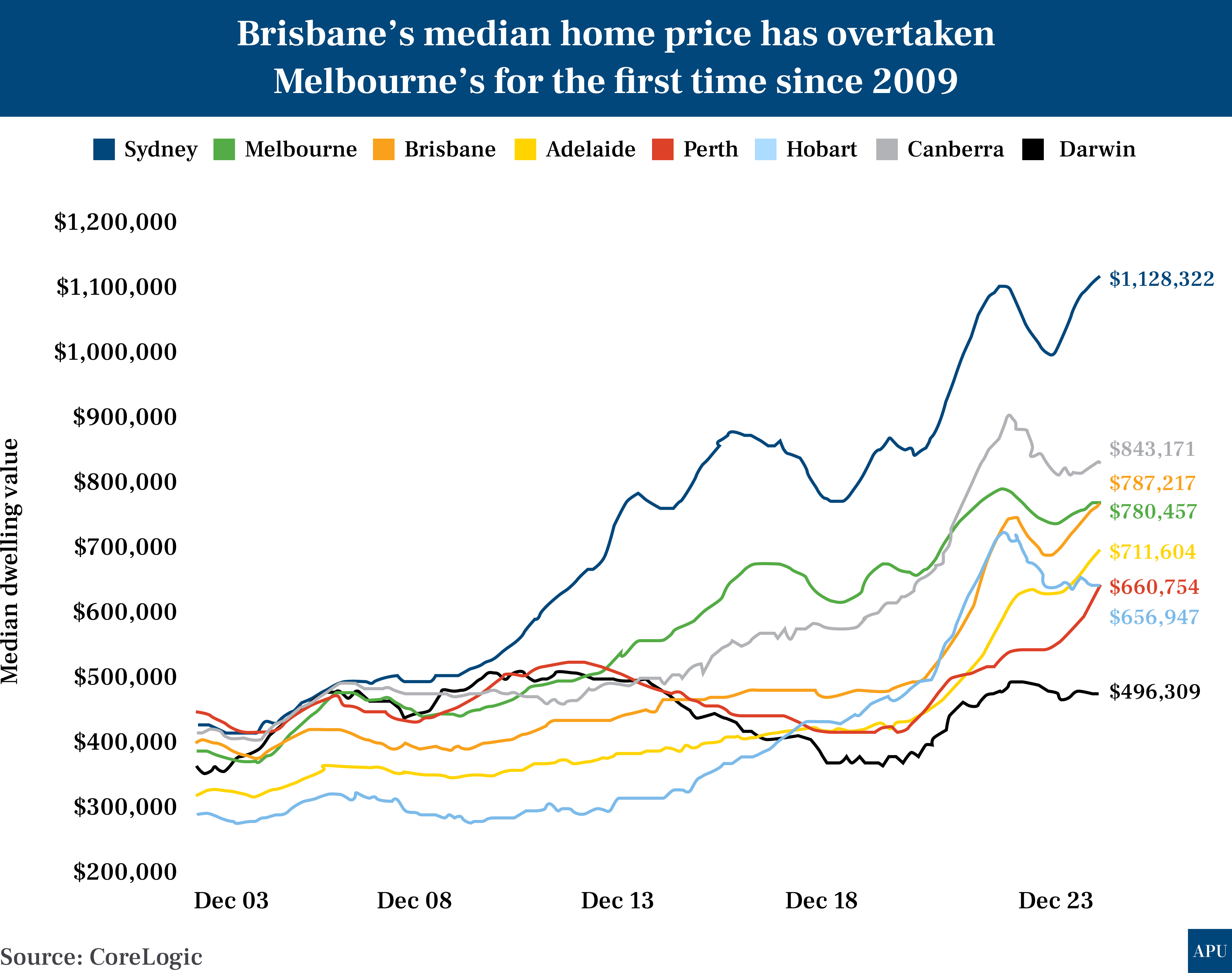 Home prices_Jan13_2024