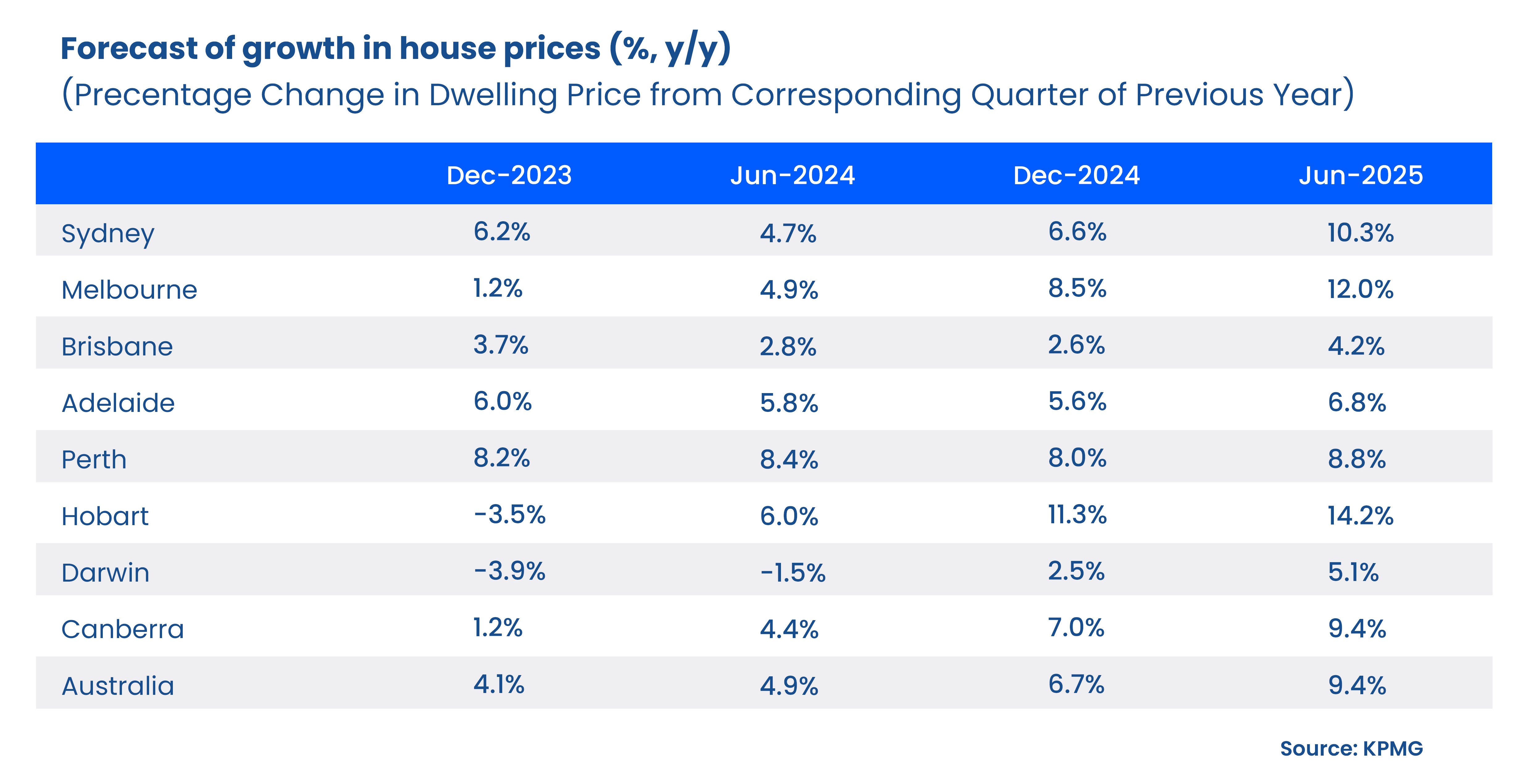 House Prices Graphs (image2)
