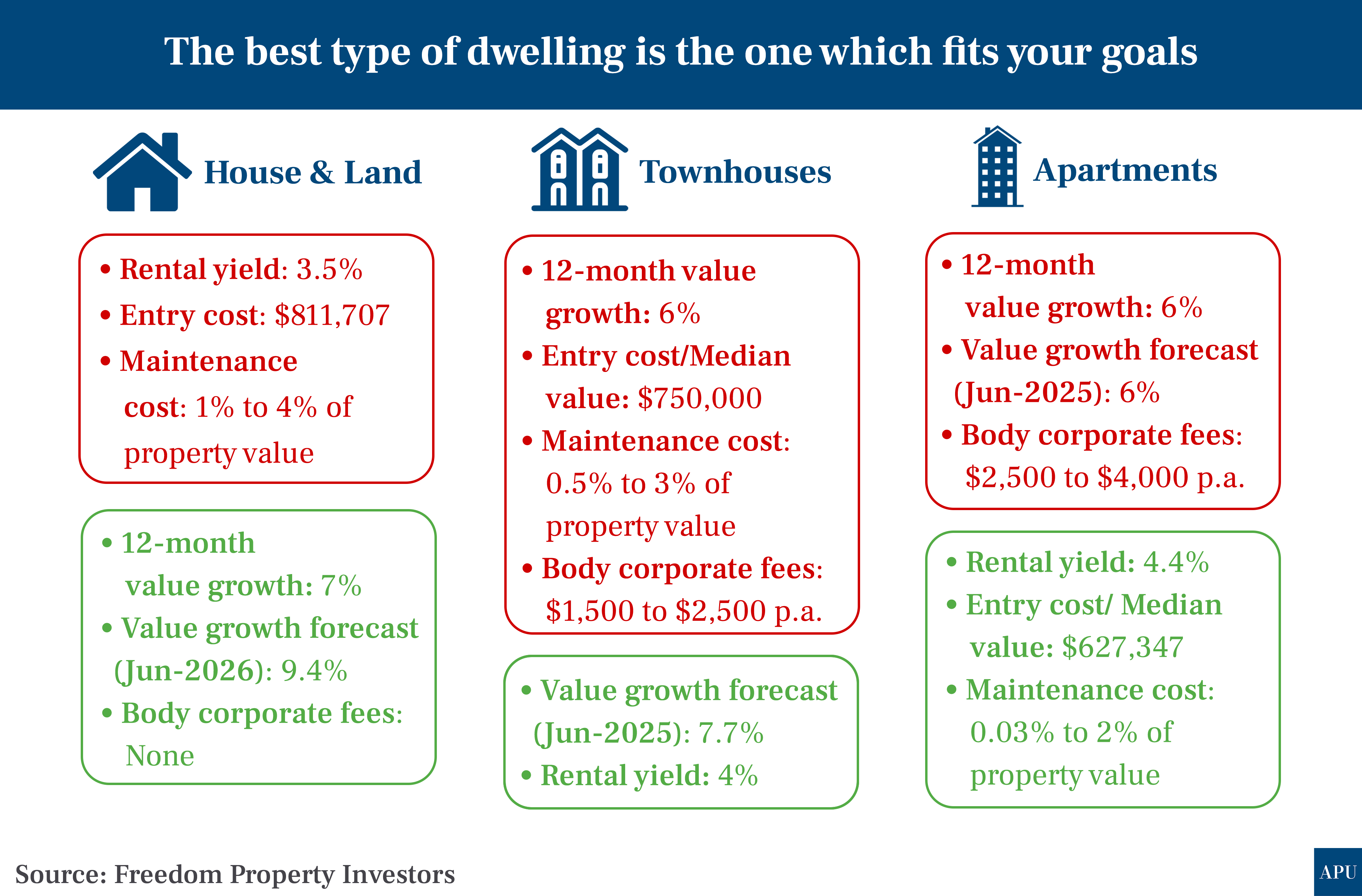 Pros-Cons_Different_Dwelling_Types