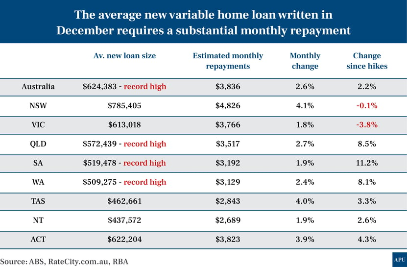 avg_new_loan_monthly_apu