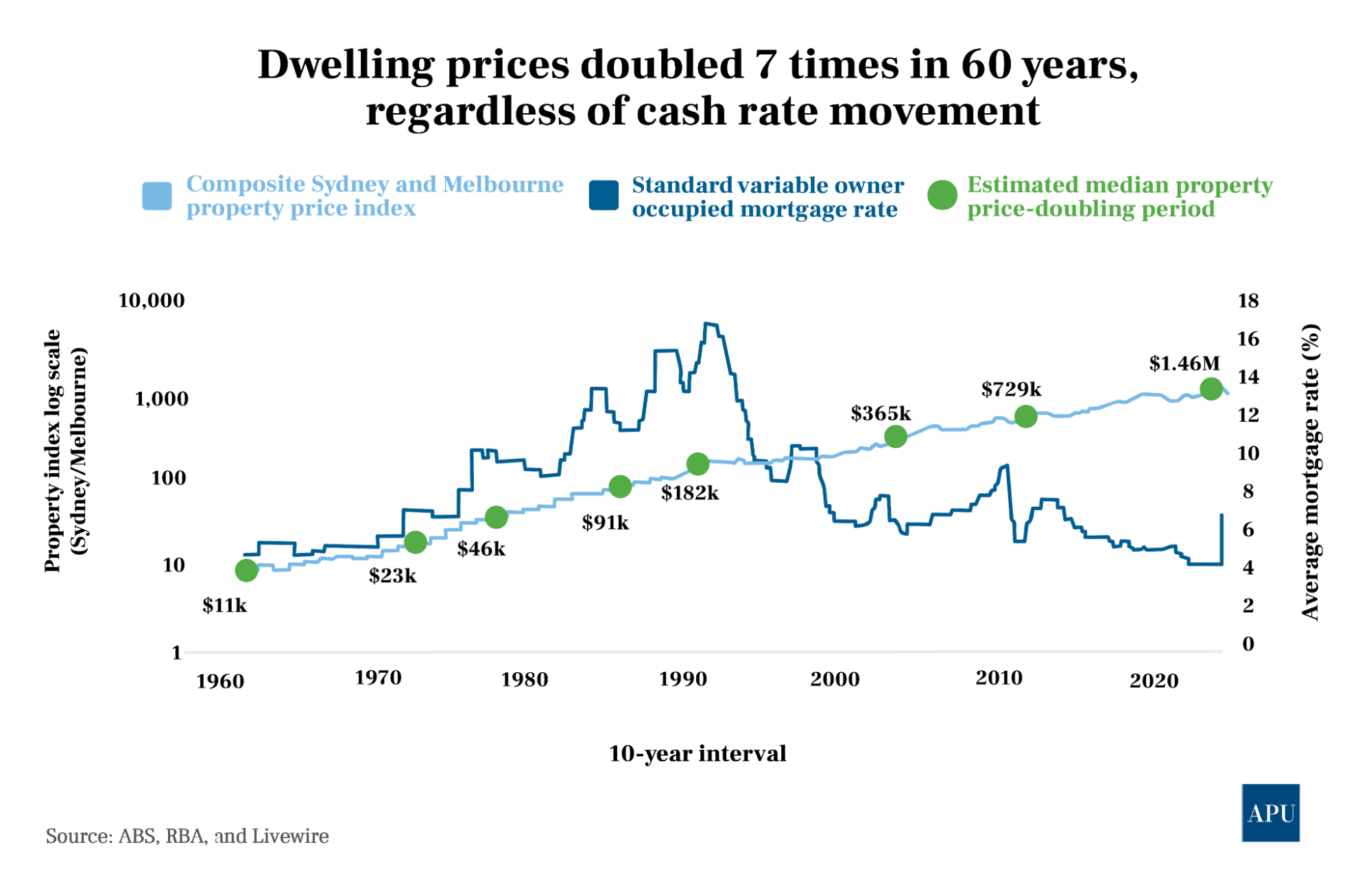 dwelling-prices-20-11-23