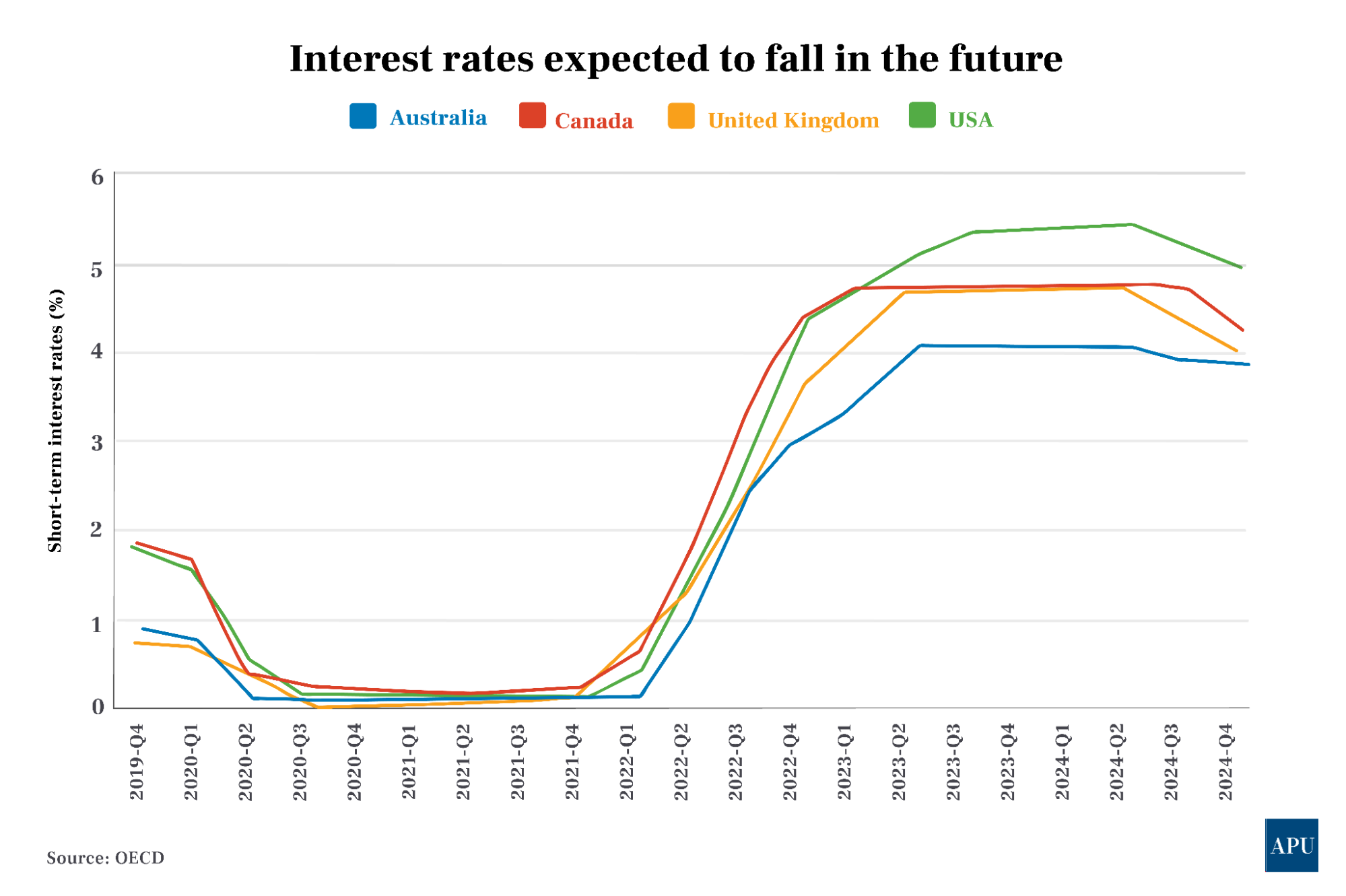interest-rates-17-10-23