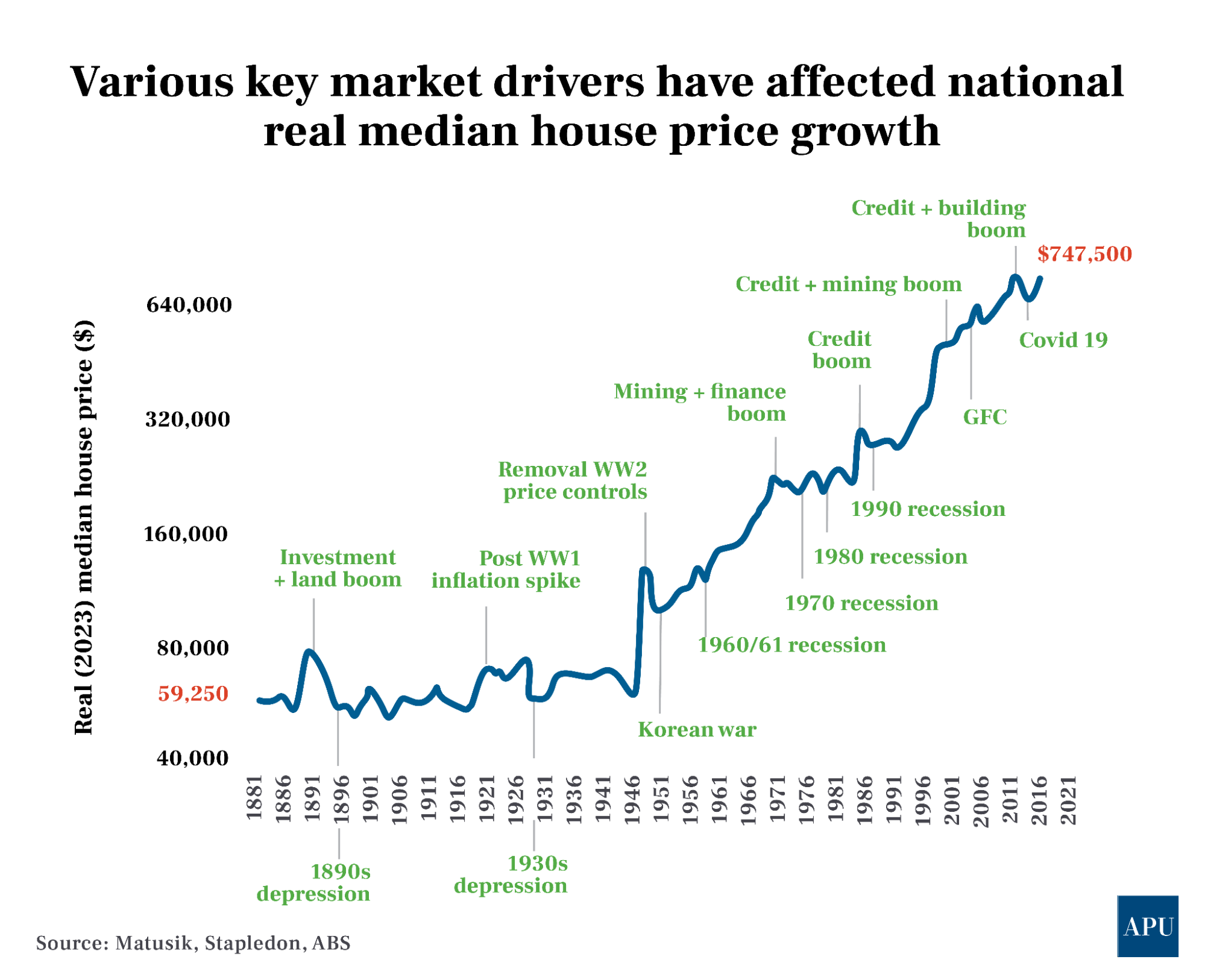 medain-houses-price-growth-20-11-23