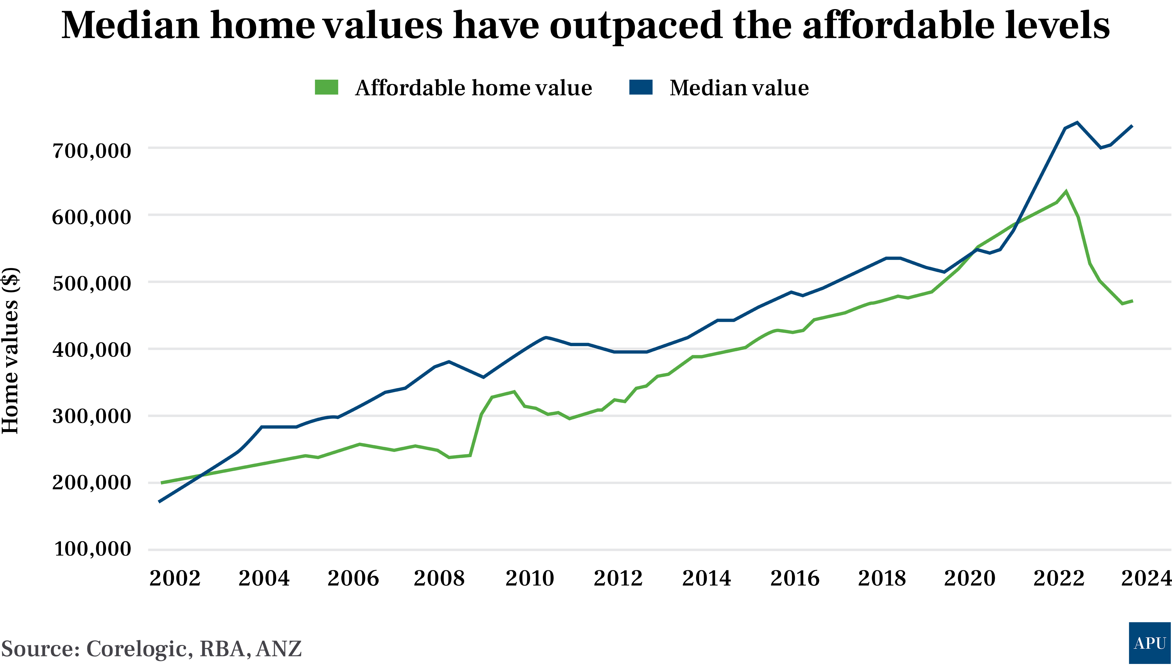 5 Ways Young Australians Can Enter the Property Market