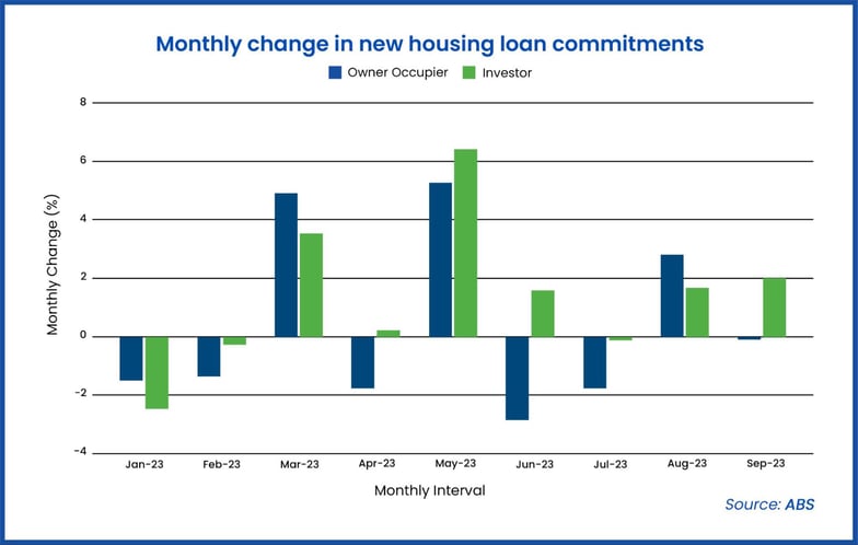 monthly-loan-change-stats