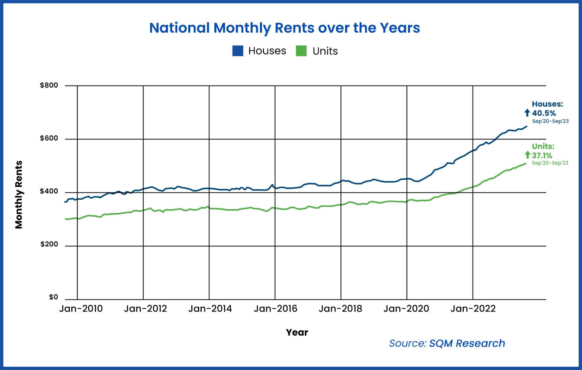 monthly-rent-graph