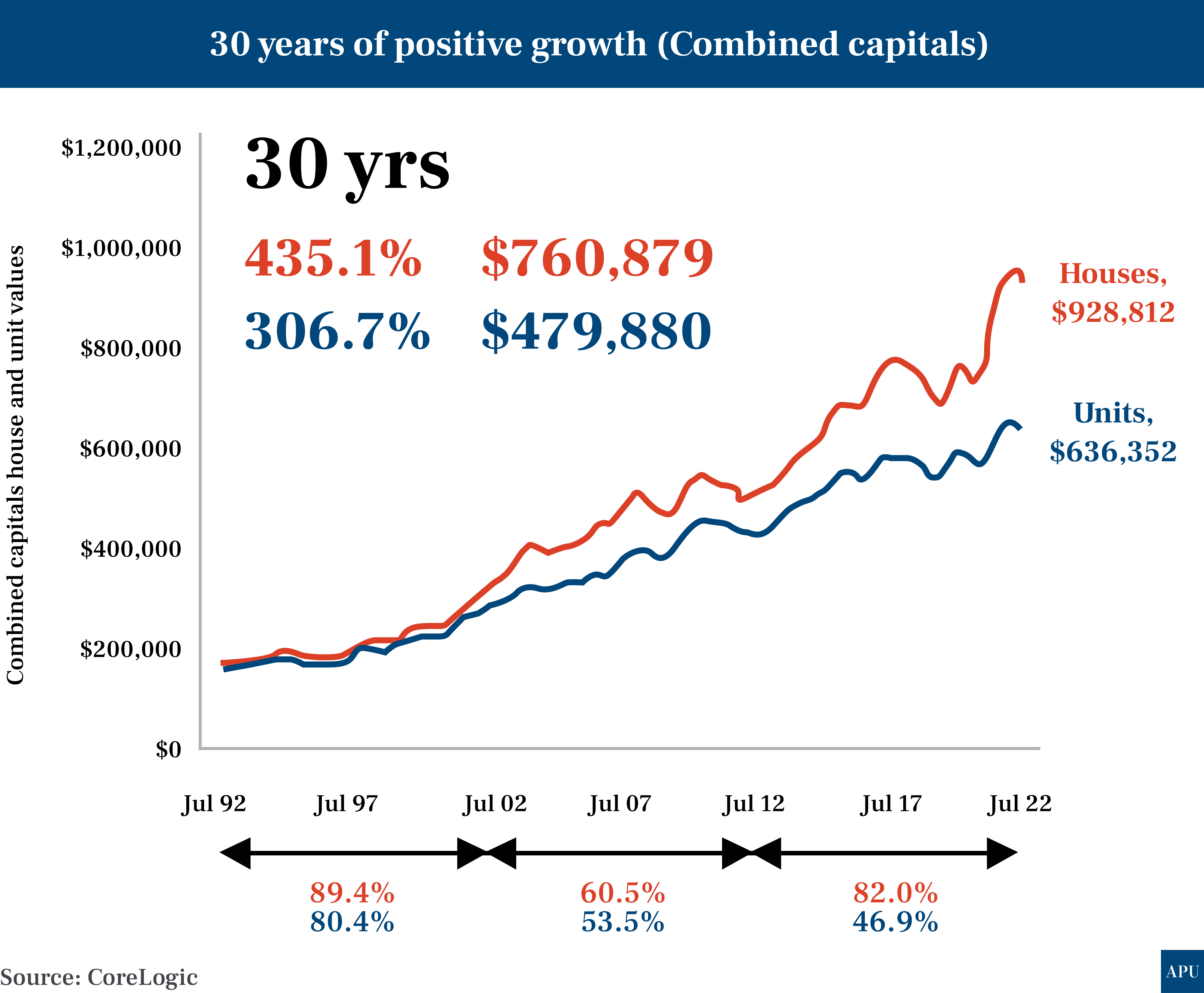 combined_capital_growth_APU