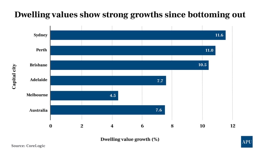 sales value growth-01-01